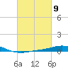 Pensacola Bay Entrance tide chart for Saturday, March 9, 2024