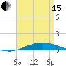Pensacola Bay Entrance tide chart for Monday, April 15, 2024