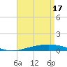 Pensacola Bay Entrance tide chart for Wednesday, April 17, 2024