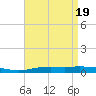 Pensacola Bay Entrance tide chart for Friday, April 19, 2024