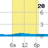 Pensacola Bay Entrance tide chart for Saturday, April 20, 2024