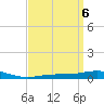 Pensacola Bay Entrance tide chart for Saturday, April 6, 2024