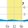 Pensacola Bay Entrance tide chart for Sunday, April 7, 2024