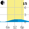 Pensacola Bay Entrance tide chart for Wednesday, May 15, 2024