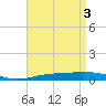 Pensacola Bay Entrance tide chart for Friday, May 3, 2024