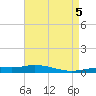 Pensacola Bay Entrance tide chart for Sunday, May 5, 2024