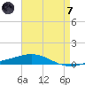 Pensacola Bay Entrance tide chart for Tuesday, May 7, 2024