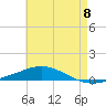 Pensacola Bay Entrance tide chart for Wednesday, May 8, 2024