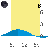 Pensacola Bay Entrance tide chart for Thursday, June 6, 2024