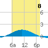 Pensacola Bay Entrance tide chart for Saturday, June 8, 2024