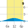 Pensacola Bay Entrance tide chart for Tuesday, July 9, 2024