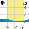 Pensacola Bay Entrance tide chart for Monday, August 12, 2024