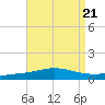 Pensacola Bay Entrance tide chart for Wednesday, August 21, 2024