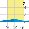 Pensacola Bay Entrance tide chart for Wednesday, August 7, 2024