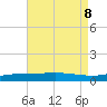 Pensacola Bay Entrance tide chart for Thursday, August 8, 2024