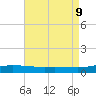 Pensacola Bay Entrance tide chart for Friday, August 9, 2024