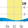 Pensacola Bay Entrance tide chart for Tuesday, September 10, 2024