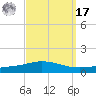 Pensacola Bay Entrance tide chart for Tuesday, September 17, 2024