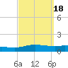 Pensacola Bay Entrance tide chart for Wednesday, September 18, 2024