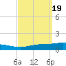 Pensacola Bay Entrance tide chart for Thursday, September 19, 2024