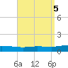 Pensacola Bay Entrance tide chart for Thursday, September 5, 2024