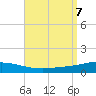 Pensacola Bay Entrance tide chart for Saturday, September 7, 2024
