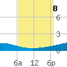 Pensacola Bay Entrance tide chart for Sunday, September 8, 2024