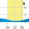 Pensacola Bay Entrance tide chart for Monday, September 9, 2024