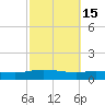 Pensacola Bay Entrance tide chart for Tuesday, October 15, 2024