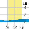 Pensacola Bay Entrance tide chart for Wednesday, October 16, 2024
