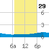 Pensacola Bay Entrance tide chart for Tuesday, October 29, 2024