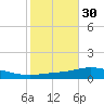 Pensacola Bay Entrance tide chart for Wednesday, October 30, 2024