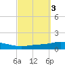 Pensacola Bay Entrance tide chart for Thursday, October 3, 2024