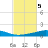 Pensacola Bay Entrance tide chart for Saturday, October 5, 2024