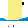 Pensacola Bay Entrance tide chart for Sunday, October 6, 2024