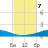Pensacola Bay Entrance tide chart for Monday, October 7, 2024