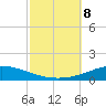 Pensacola Bay Entrance tide chart for Tuesday, October 8, 2024