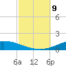 Pensacola Bay Entrance tide chart for Wednesday, October 9, 2024