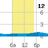Pensacola Bay Entrance tide chart for Tuesday, November 12, 2024