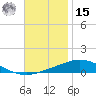 Pensacola Bay Entrance tide chart for Friday, November 15, 2024