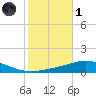 Pensacola Bay Entrance tide chart for Friday, November 1, 2024