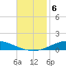 Pensacola Bay Entrance tide chart for Wednesday, November 6, 2024