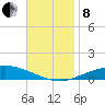 Pensacola Bay Entrance tide chart for Friday, November 8, 2024