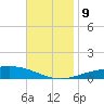 Pensacola Bay Entrance tide chart for Saturday, November 9, 2024