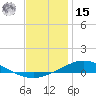 Pensacola Bay Entrance tide chart for Sunday, December 15, 2024