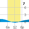 Pensacola Bay Entrance tide chart for Saturday, December 7, 2024