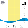 Pensacola Bay Entrance tide chart for Monday, January 13, 2025