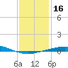 Pensacola Bay Entrance tide chart for Thursday, January 16, 2025