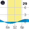 Pensacola Bay Entrance tide chart for Wednesday, January 29, 2025