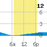 Pensacola Bay Entrance tide chart for Wednesday, March 12, 2025